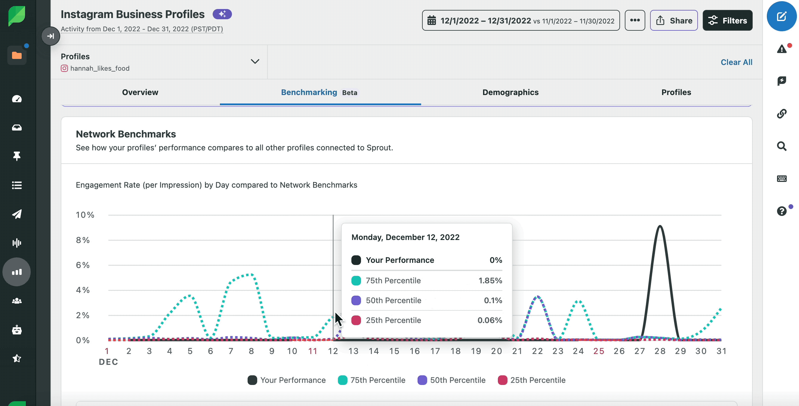 IG-benchmarking.gif