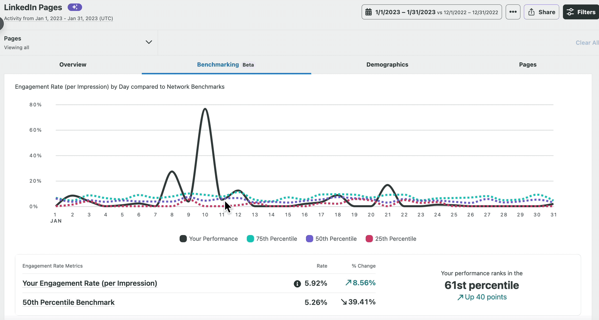 linkedin_benchmark.gif