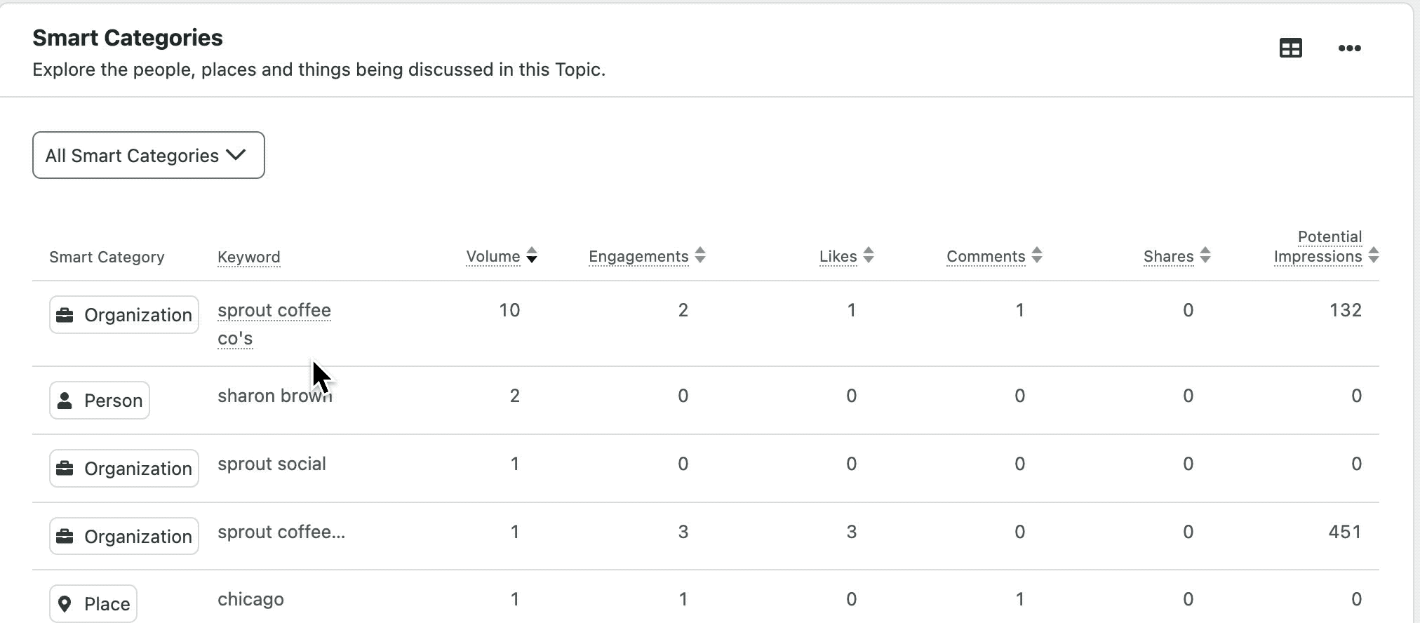 smrt-categories.gif