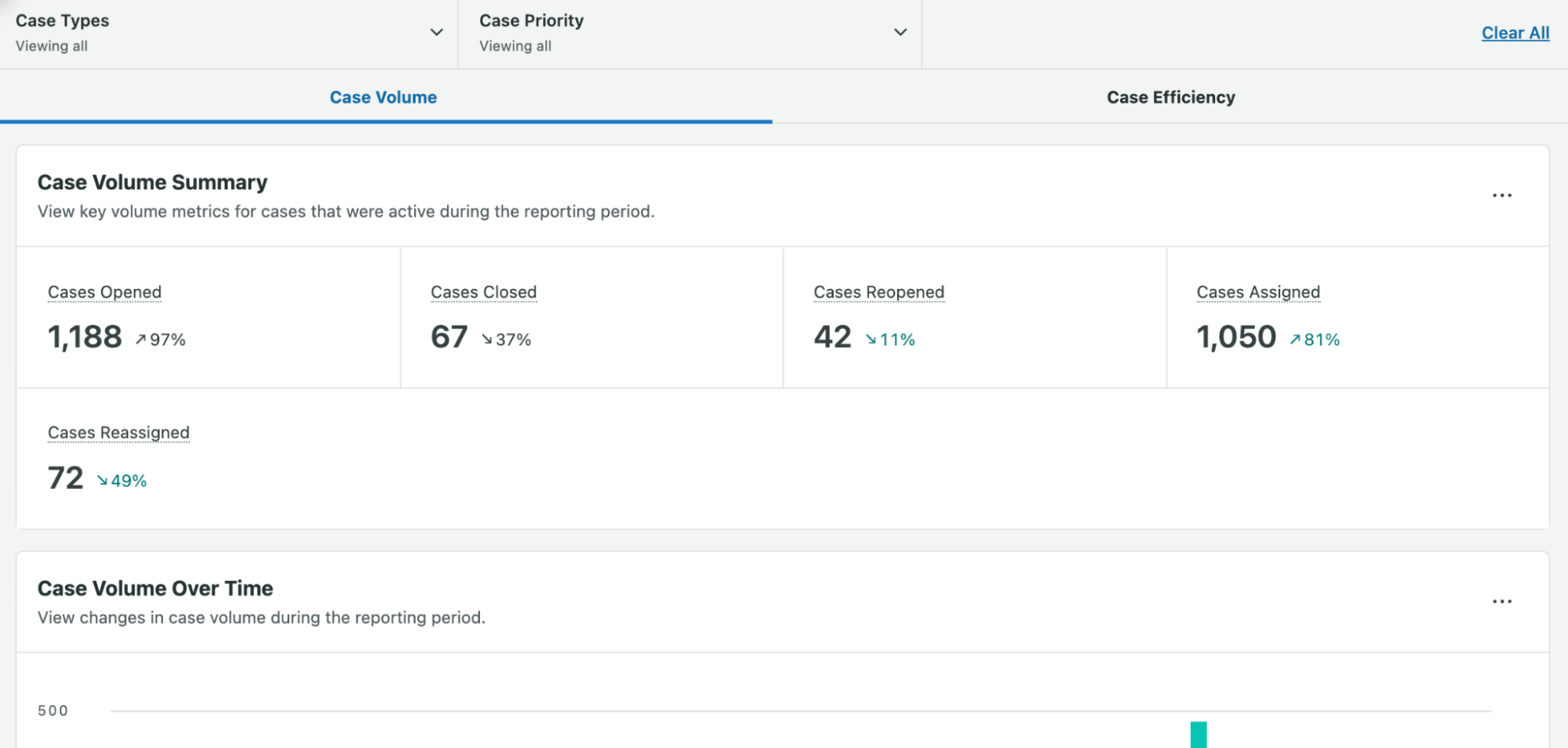 What s included in the Case Management Report Sprout Social Support