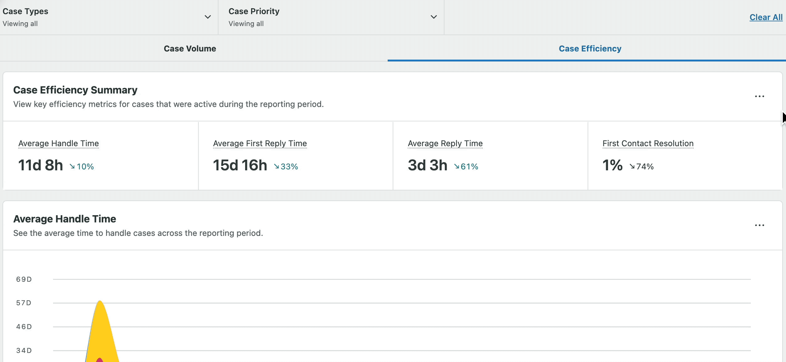 case-efficiency.gif