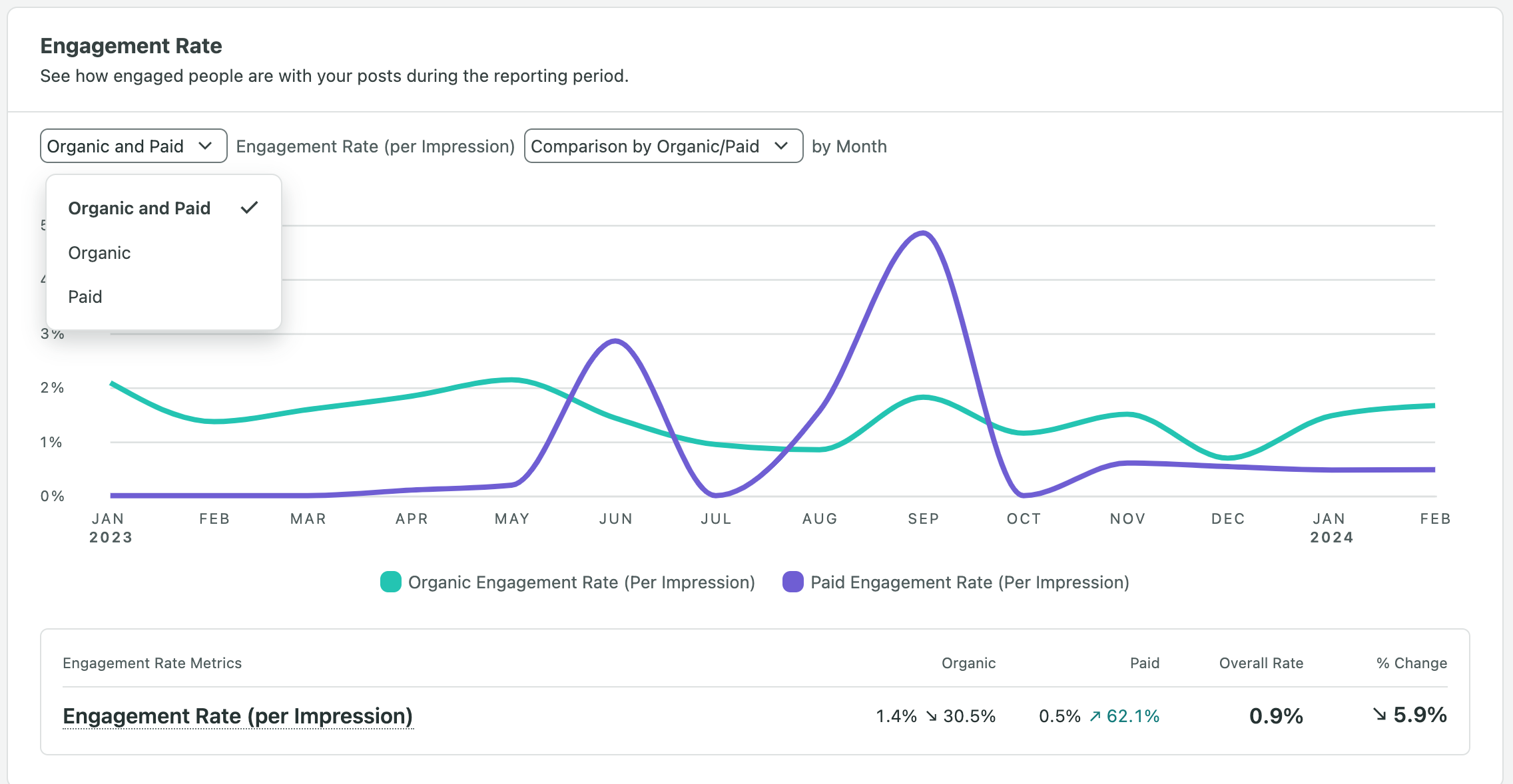 25175135858189 - 5 Instagram Metrics That Truly Measure Your Efforts