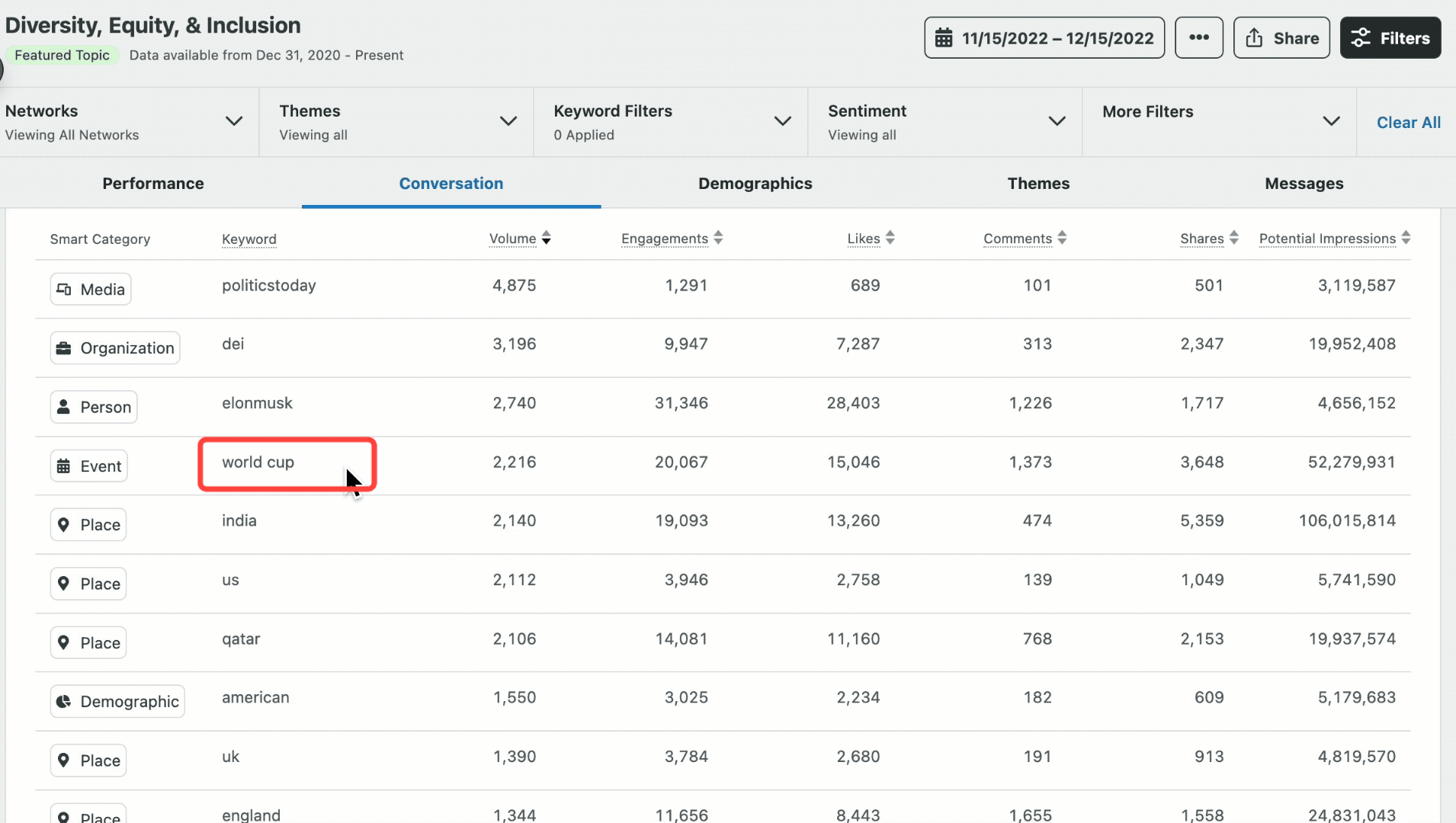 GIF showing the Smart Category and how a user can interact with real data and messages