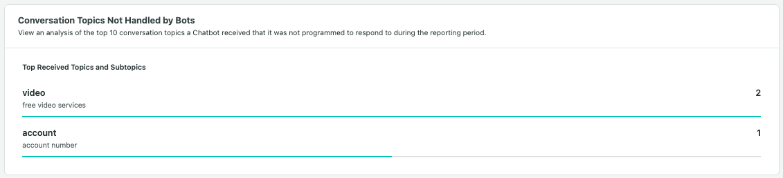 x-bots-report-message-volumes-conversation-topics.png