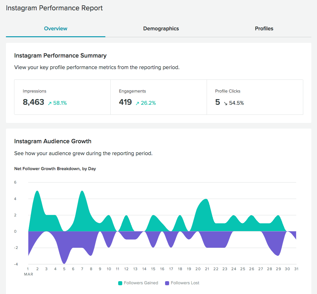 Instagram_Performance_Overview_2.png
