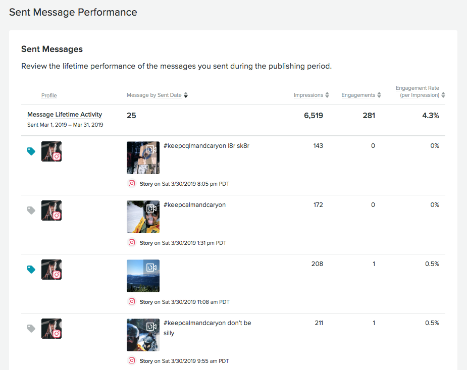 Sent_Message_Performance_in_plan_v4.png