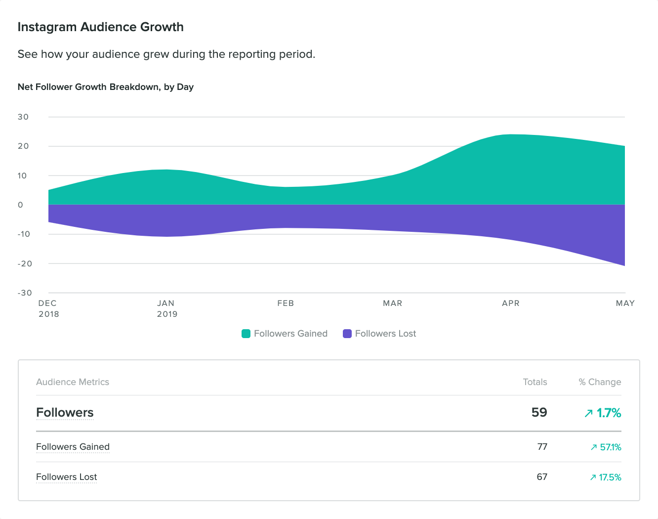Audience_Growth.png