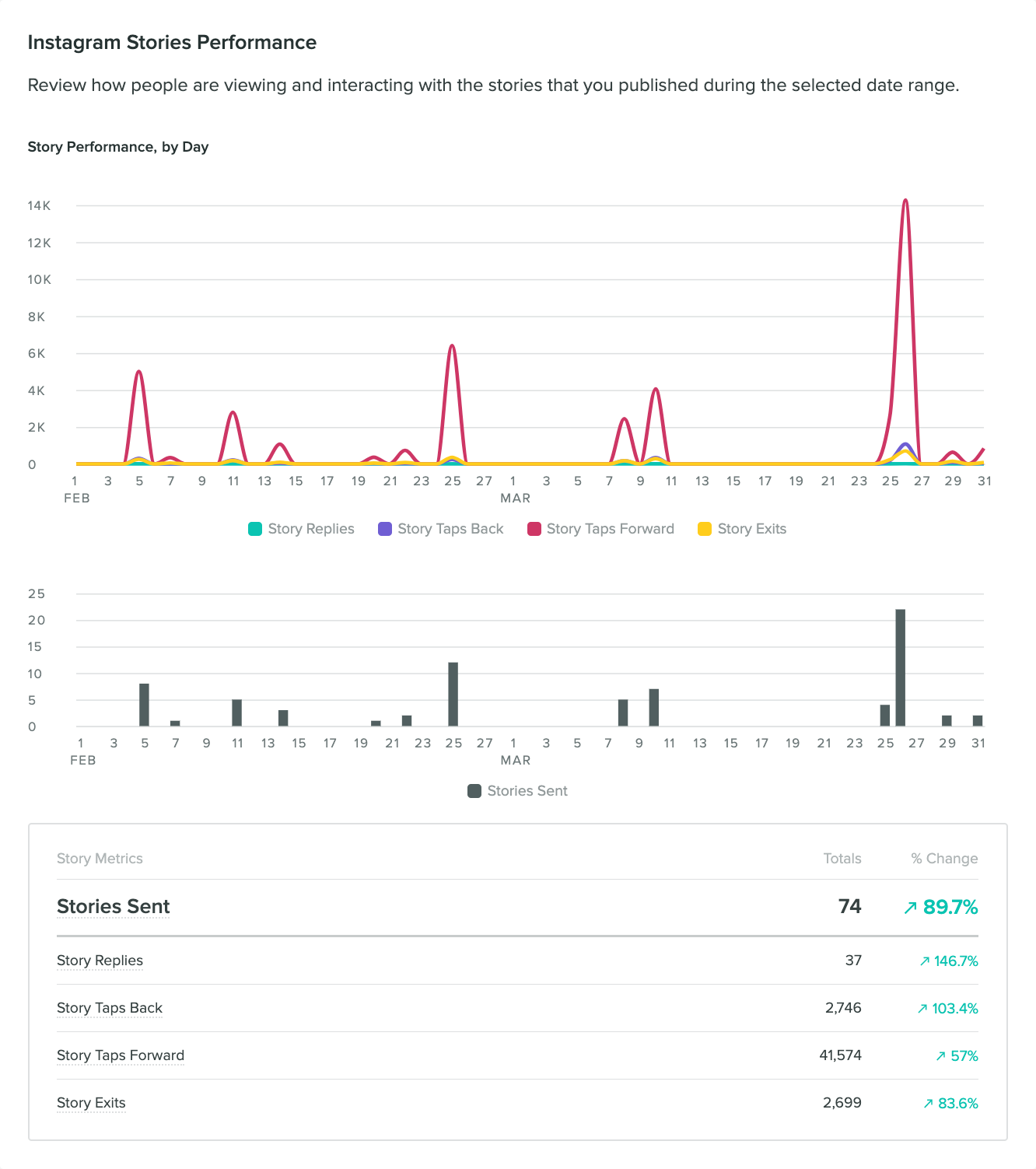 Stories_Performance_comp.png
