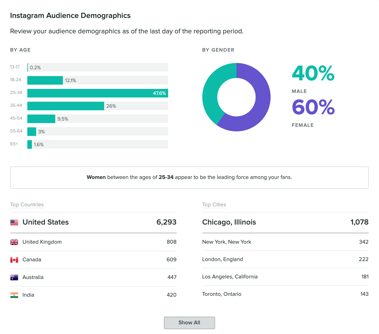 Audience_Demographics.png