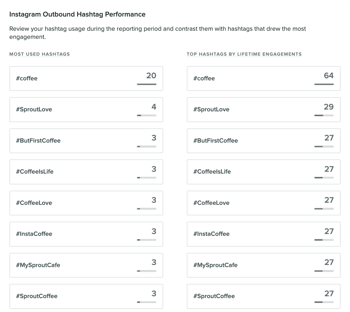 Outbound_Hashtag_Performance.png