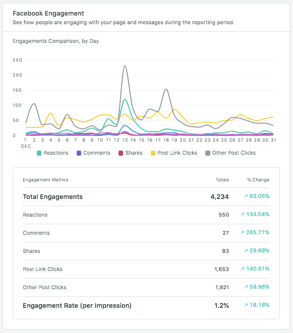 Facebook_Engagement_Breakdown.png