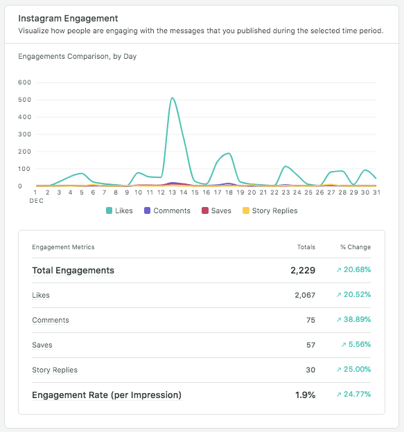 Instagram_Engagement_breakdown.png