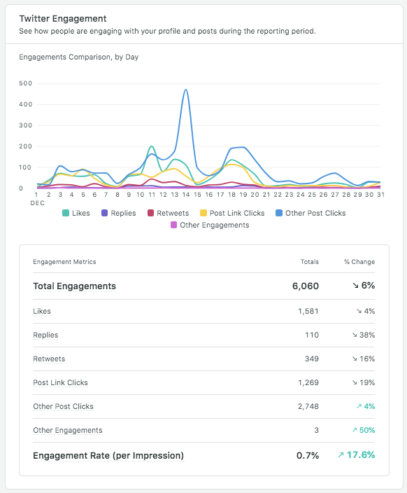 Twitter_Engagement_breakdown.png