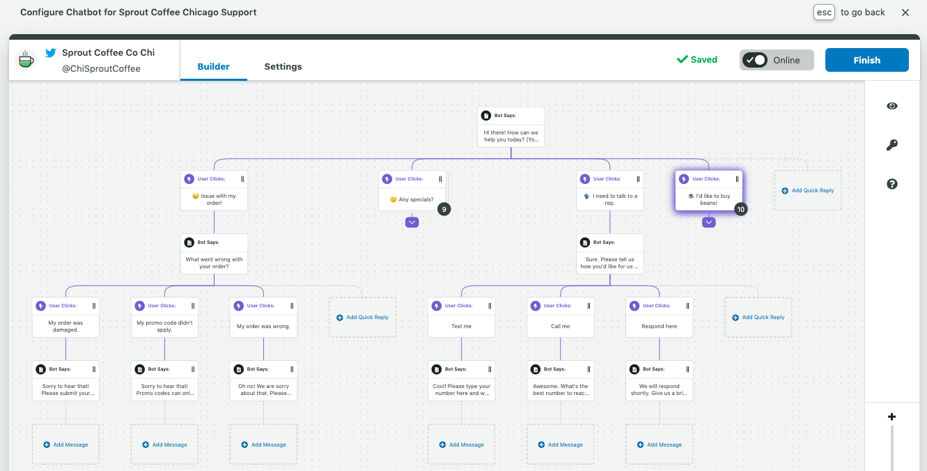 X (formally known as twitter) conversation map in Sprout Social's chatbot builder