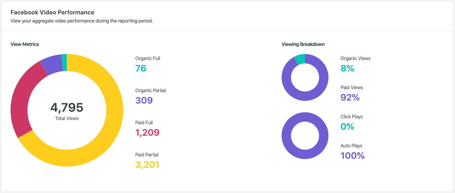 Screenshot of Facebook Video Performance metrics in the Sprout Social app.