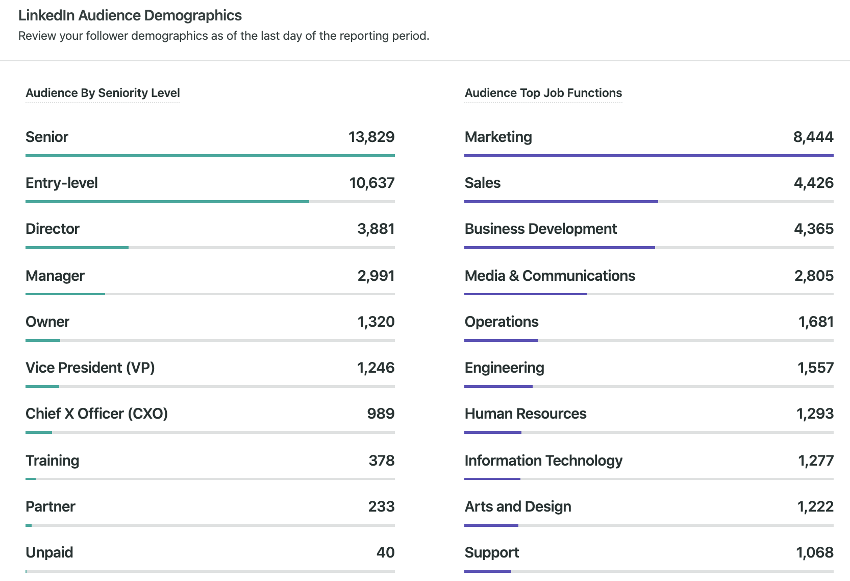 360058496891 - LinkedIn SEO: 7 tips to optimize your company page