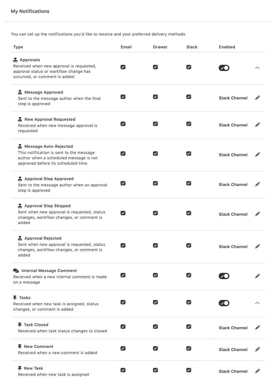 The My Notifications settings panel in Sprout Social, which allows users to set up the notifications they'd like to receive, and their preferred delivery methods. Preferred delivery methods include email and Slack. 