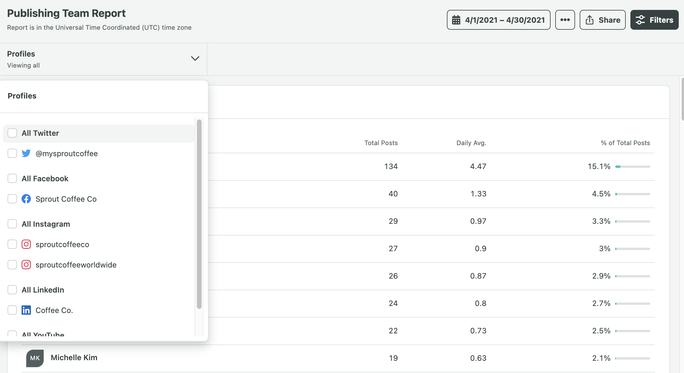 Screenshot of the Publishing Team Report profiles drop down menu.