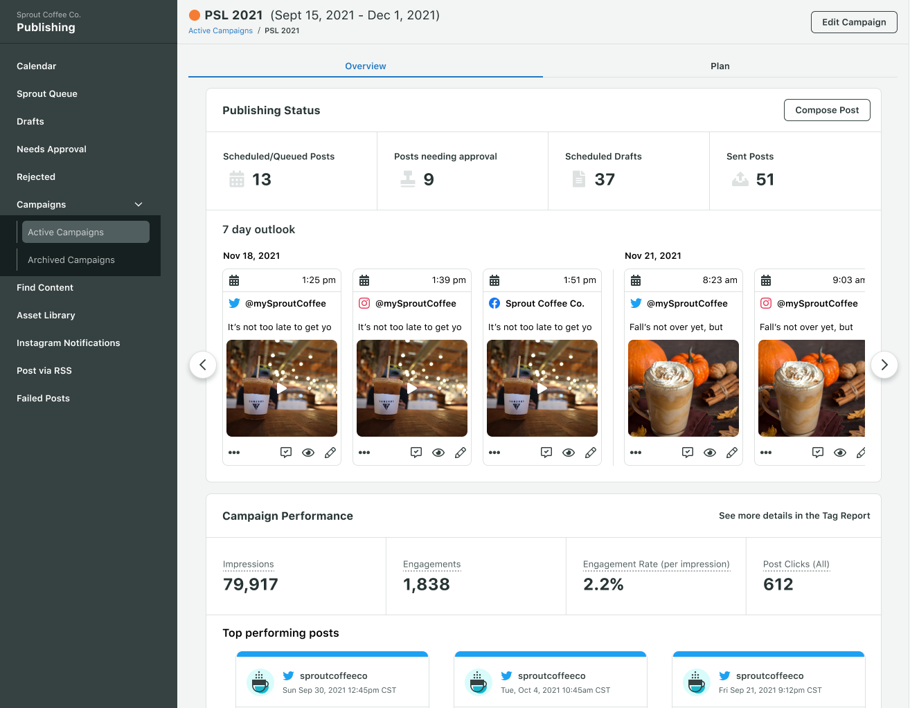 A screenshot of the Sprout Social Campaign Performance Report, which shows top posts across channel, impression count, engagement count, engagements per impression and post clicks. 