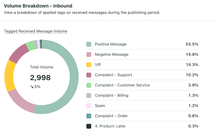 Screen Shot 2021 07 13 at 9.19.53 AM - Why it’s time to break up with your biannual brand survey