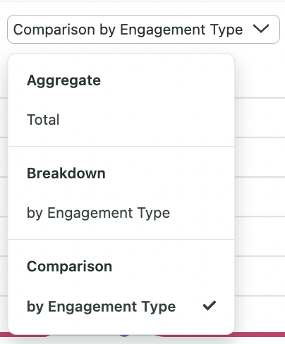 engagement-dropdown.png