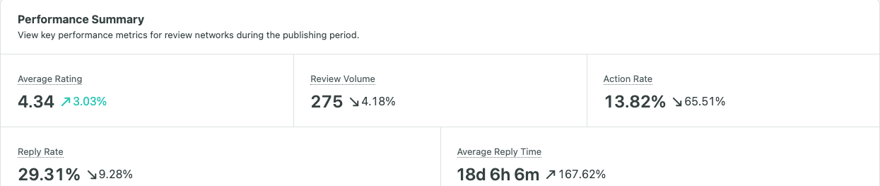 performance-summary.png