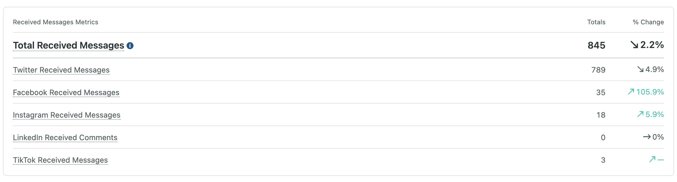 received-messages.png