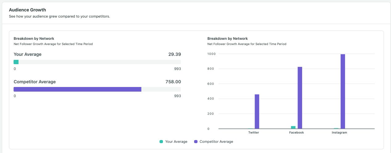 audience-growth-competitors.png