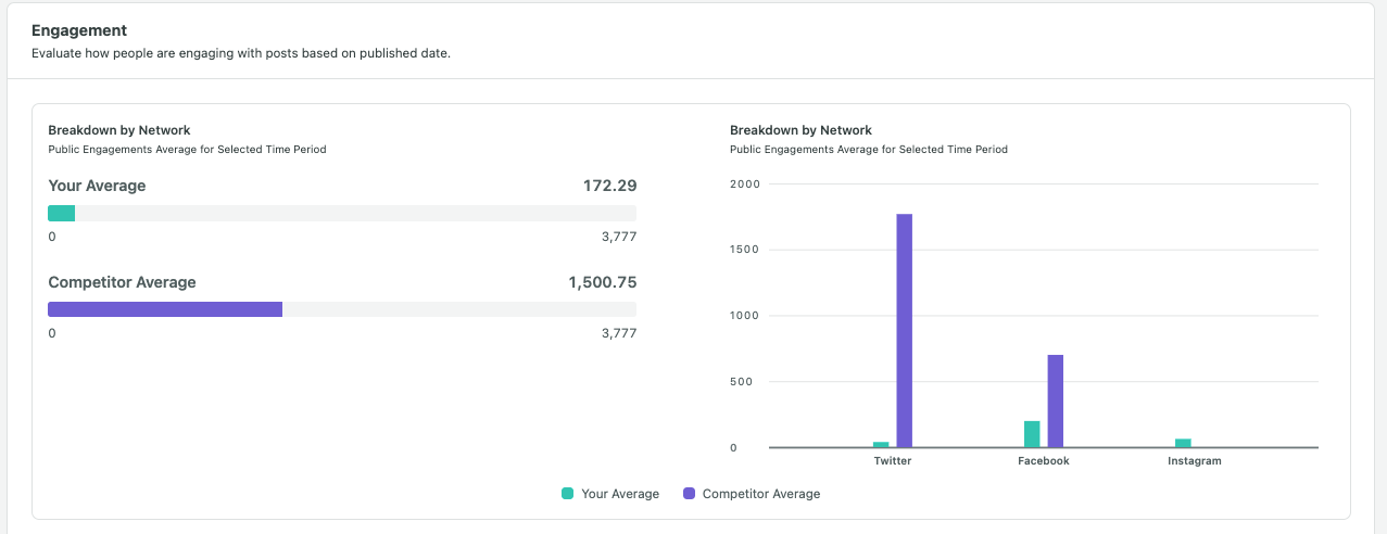 engagement-competitors.png