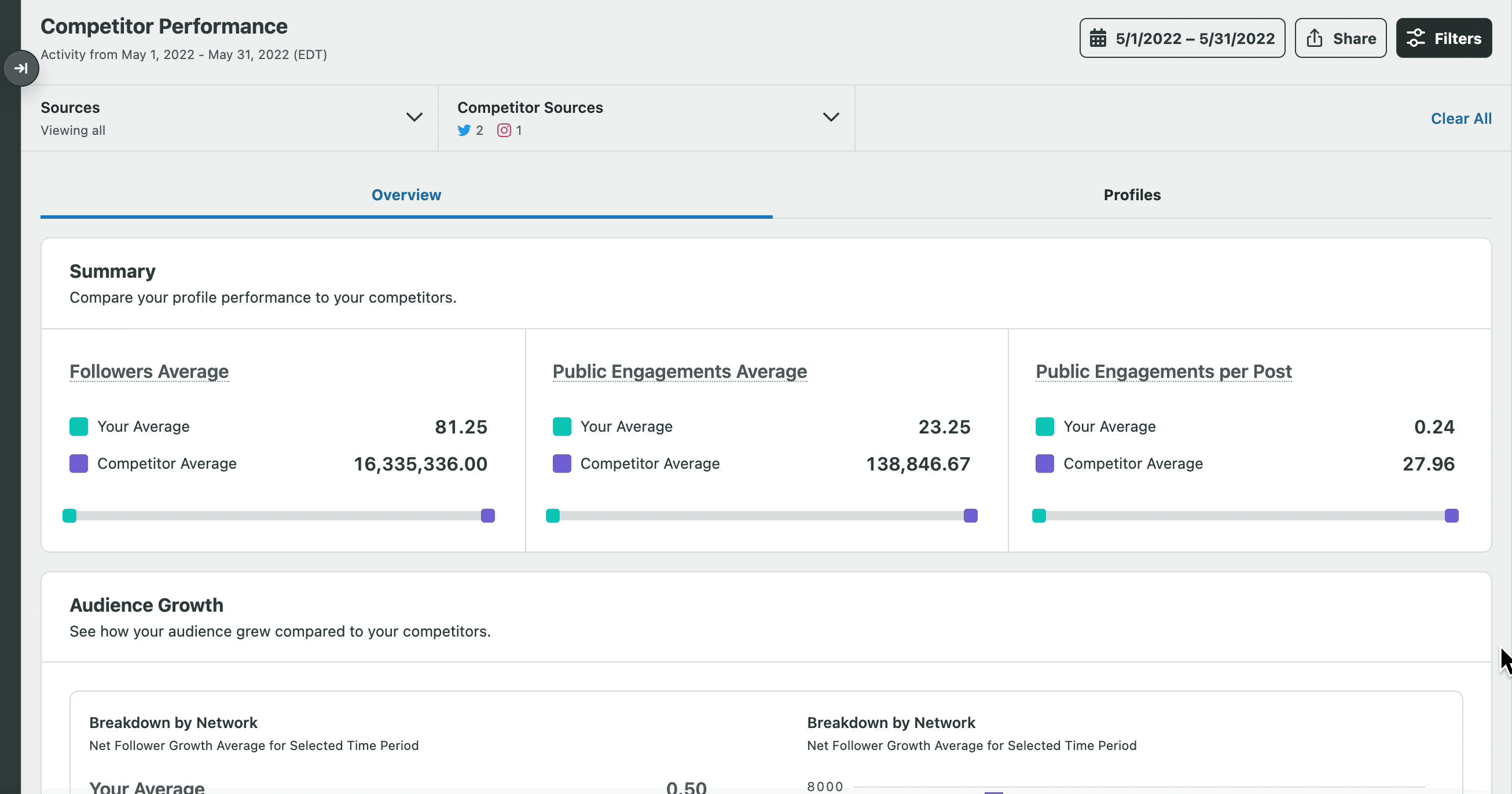 competitor-performance.gif