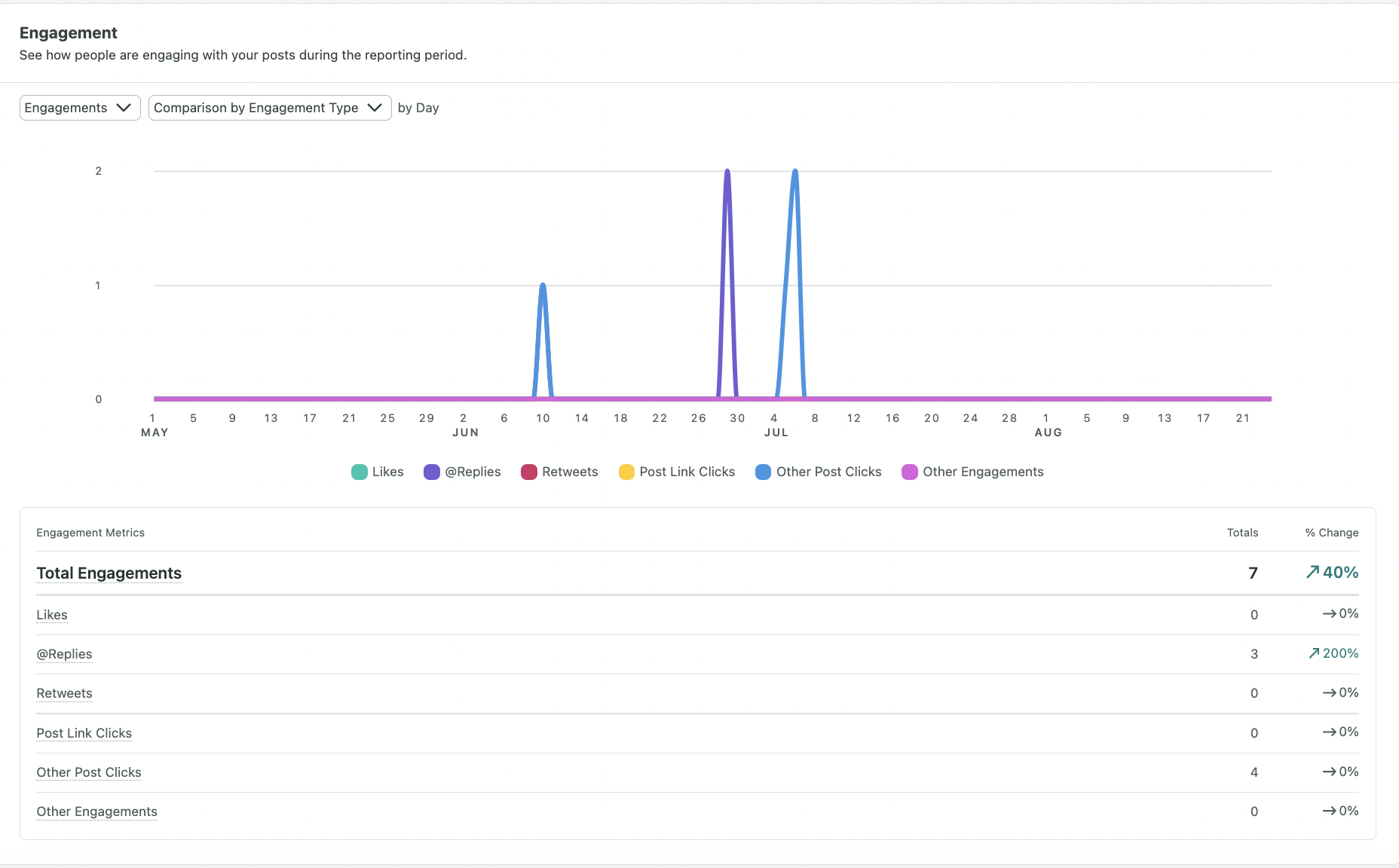 twitter-engagement.png