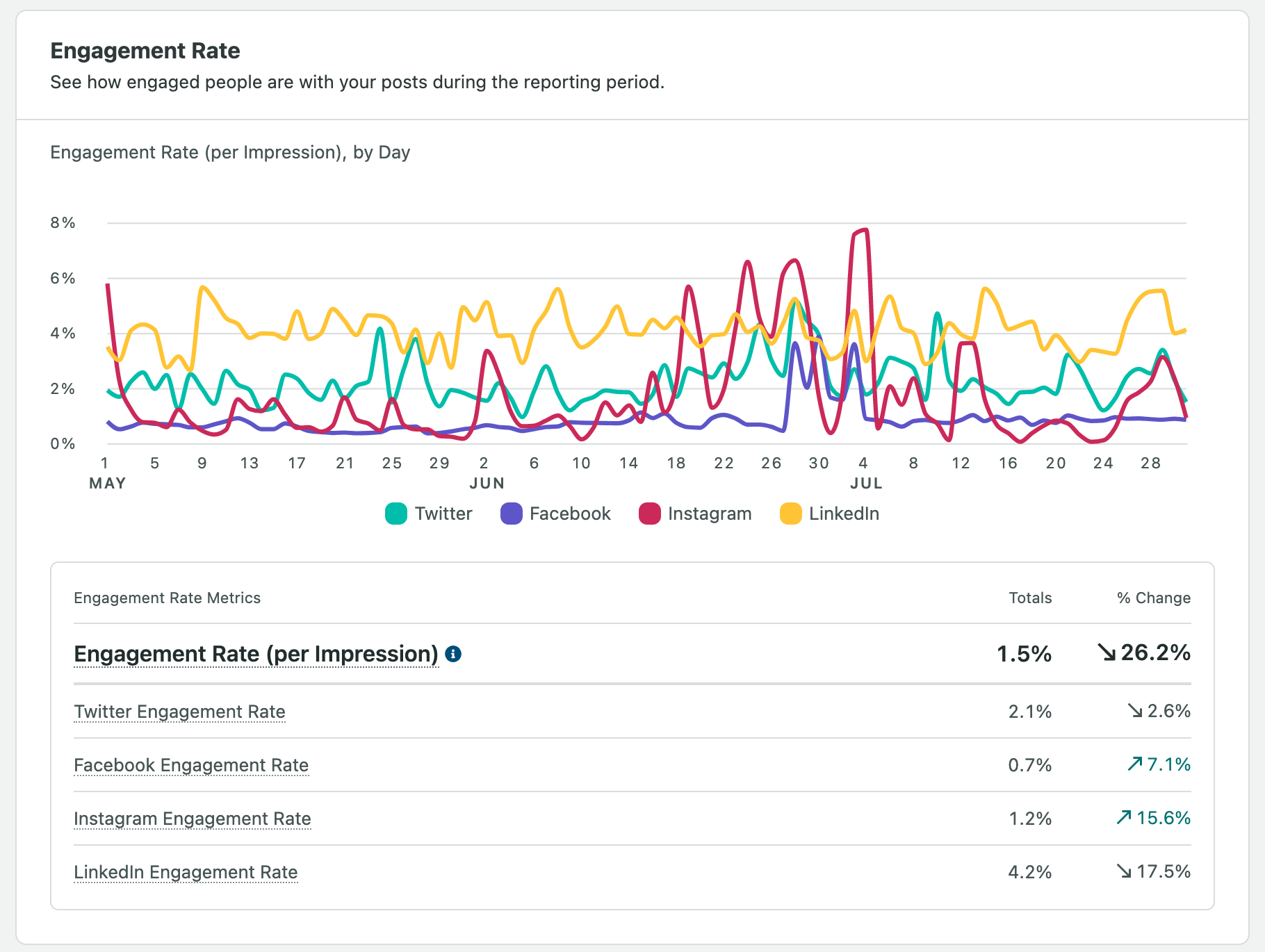 profile-performance-erpi.png