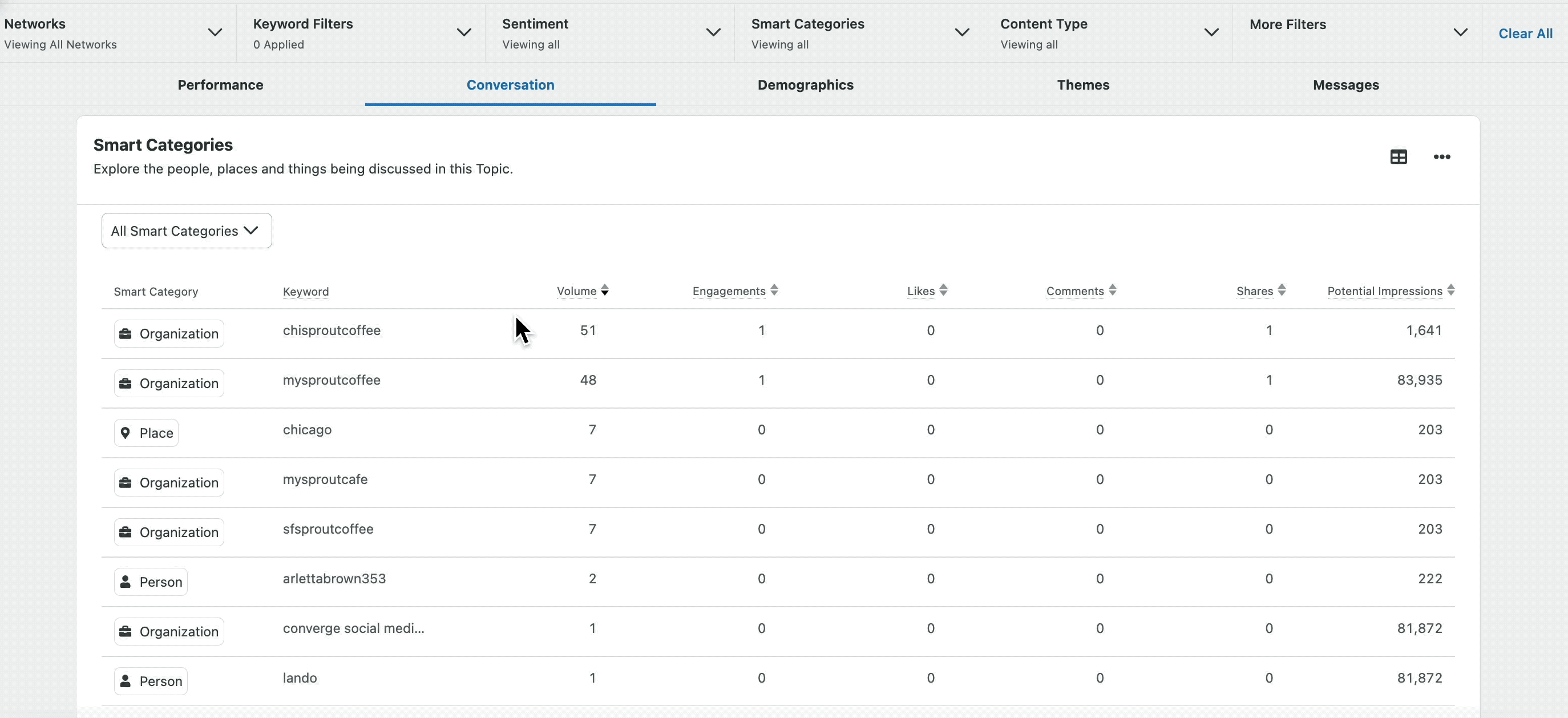 smart-categories.gif